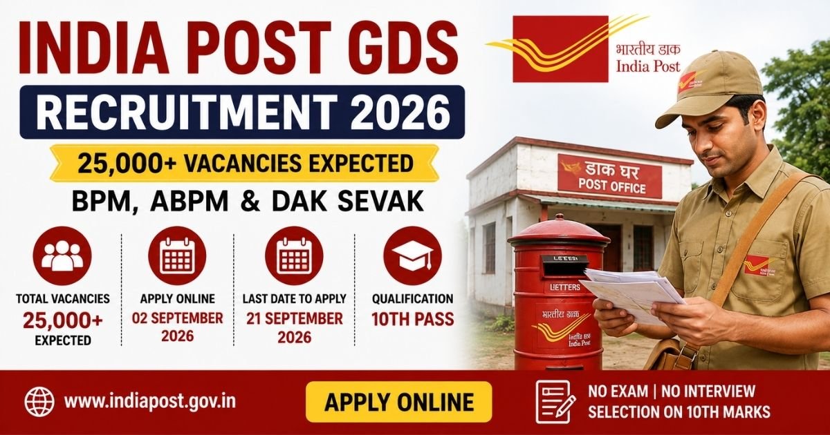 India Post GDS Recruitment 2026