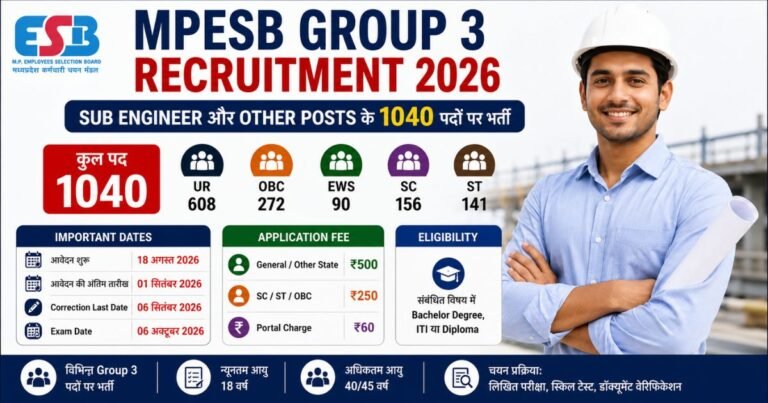 MPESB Group 3 Recruitment 2026