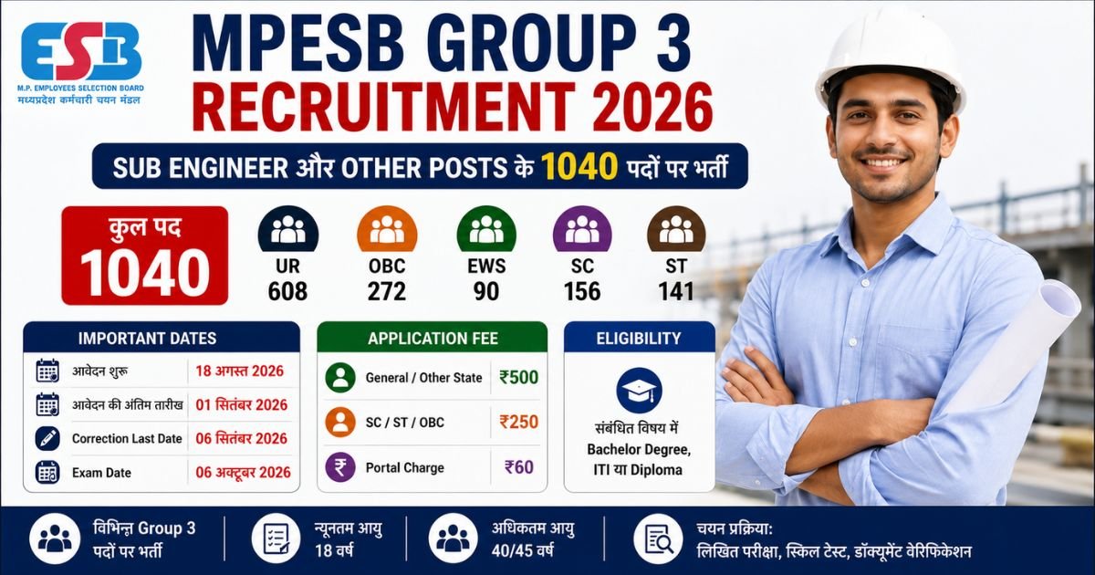 MPESB Group 3 Recruitment 2026