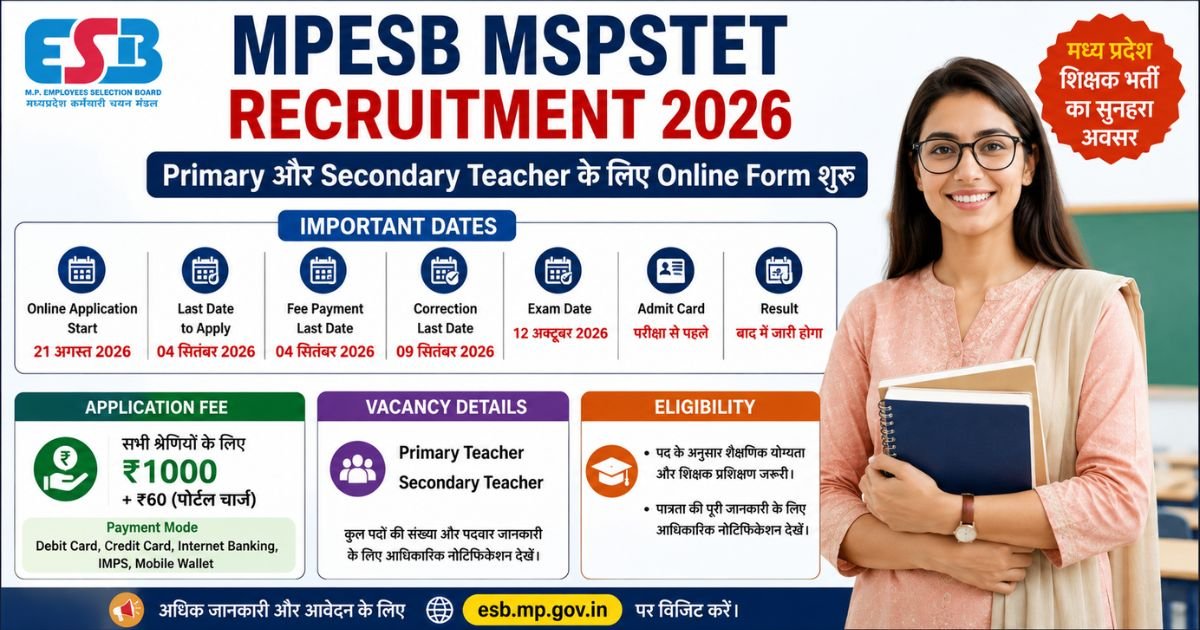 MPESB MSPSTET Recruitment 2026