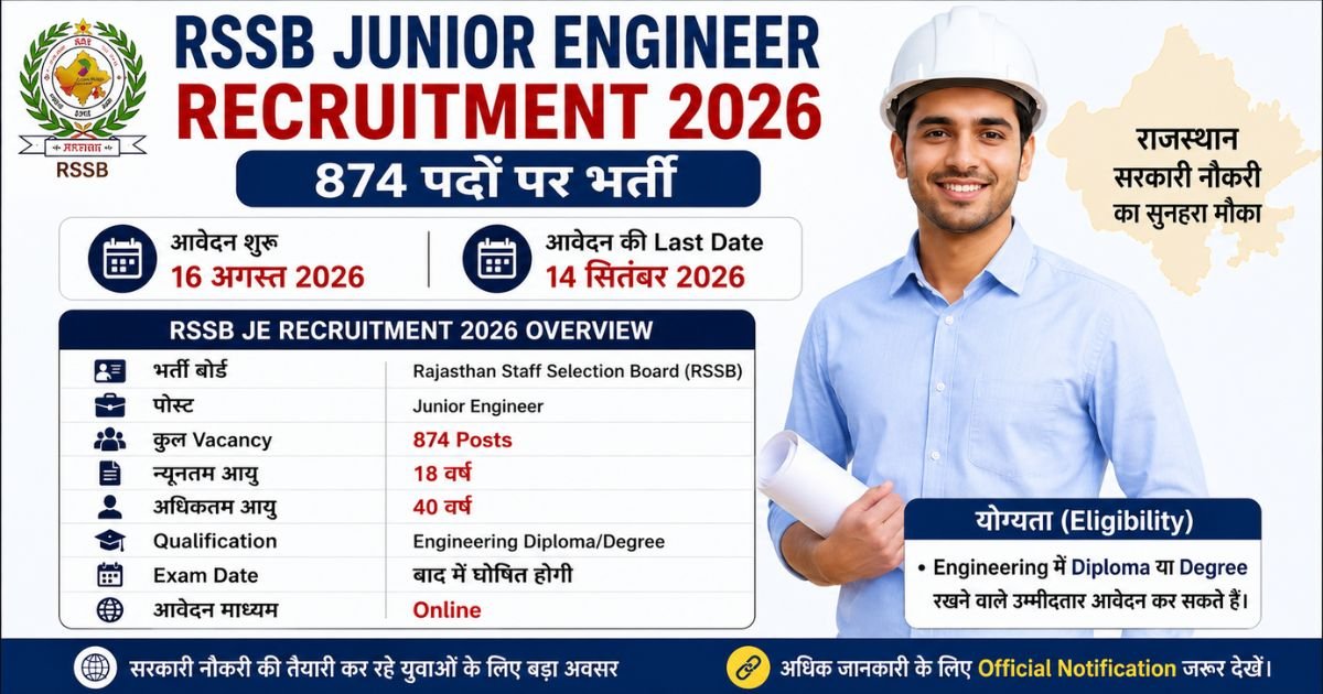 RSSB Junior Engineer Recruitment 2026