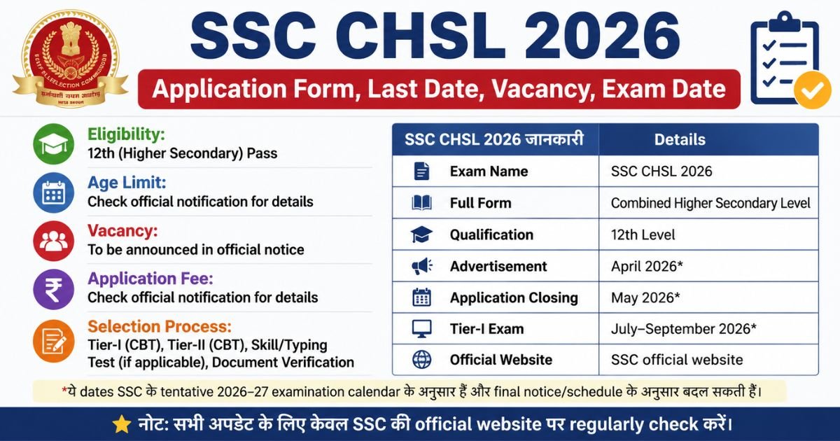 SSC CHSL 2026
