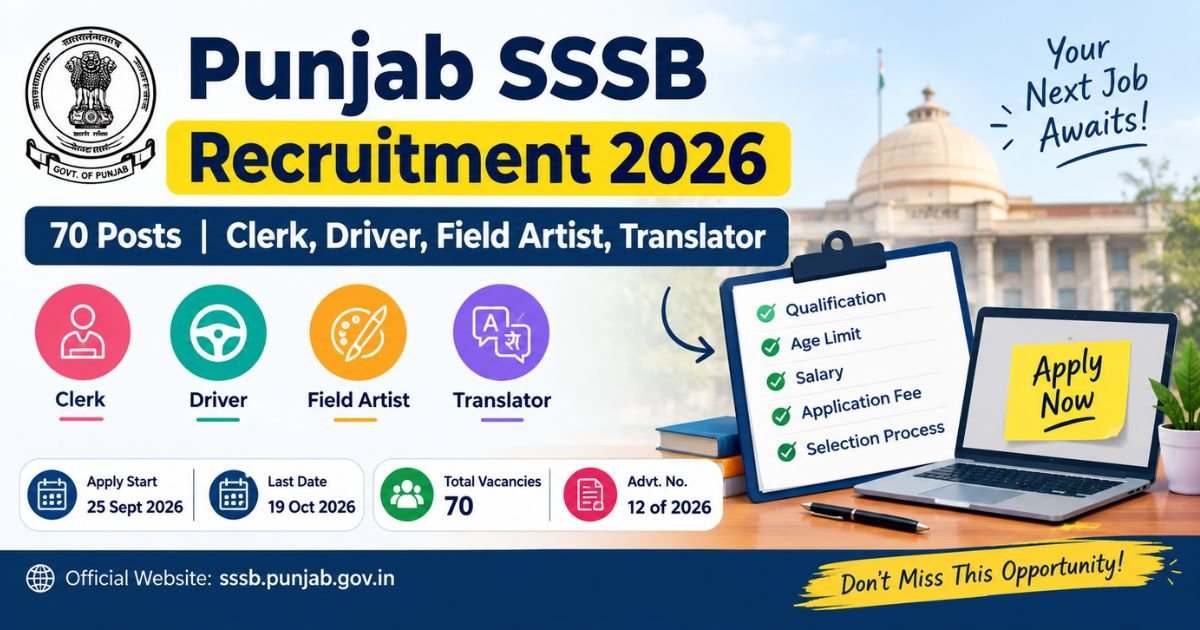 Punjab SSSB Recruitment 2026