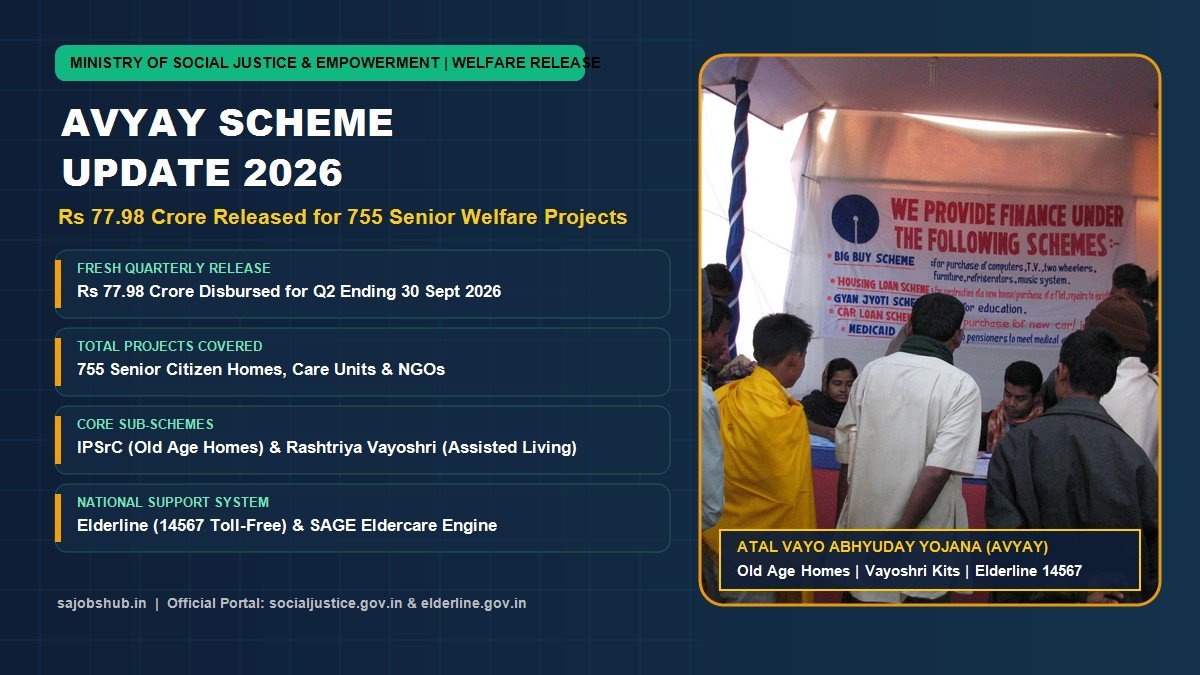 AVYAY Scheme Update 2026 77.98 Crore Released for 755 Senior Citizen Welfare Projects