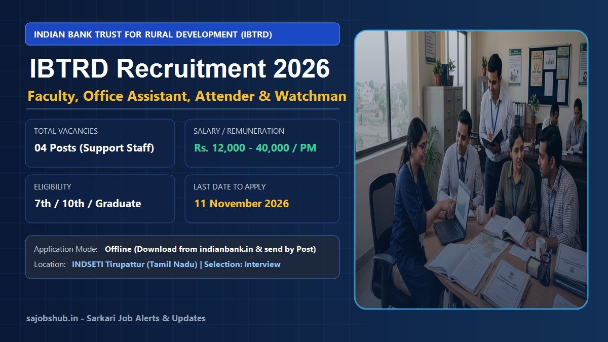 IBTRD Recruitment 2026 Faculty Office Assistant Attender and Watchman Bharti