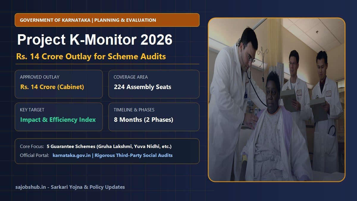 Karnataka K-Monitor Project 2026 14 Crore Scheme Evaluation