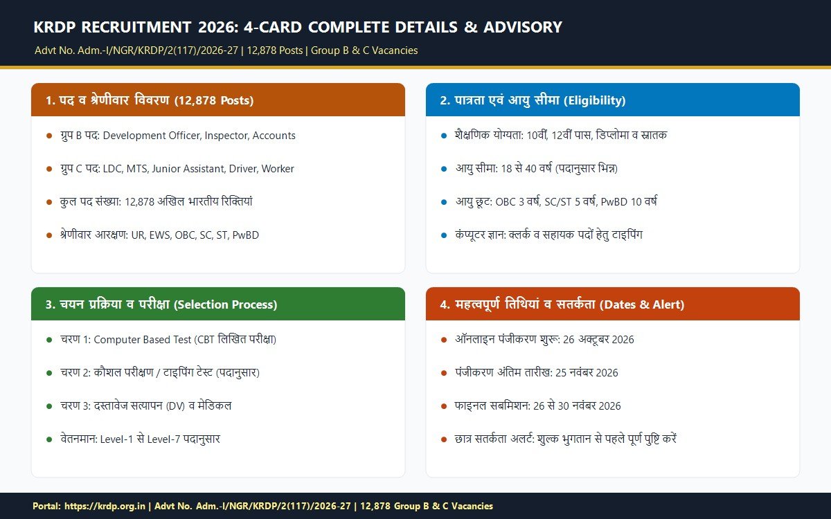 KRDP Recruitment 2026 4 Card Guide