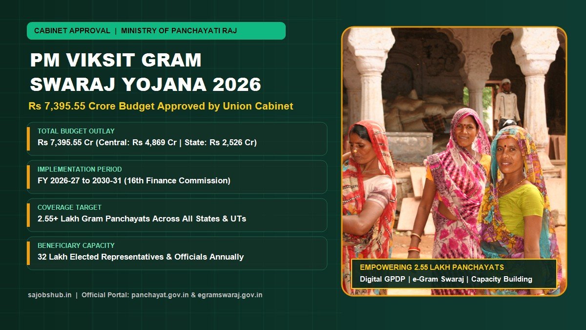 PM Viksit Gram Swaraj Yojana 2026 Budget Benefits and Details