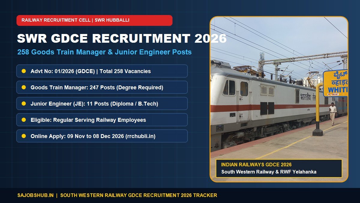 South Western Railway GDCE Recruitment 2026 Apply Online 258 Posts